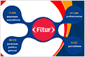 UNAV en Fitur 2013