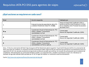 Obtencin de Certificados PCI/DSS necesarios para el mantenimiento de la Licencia IATA.