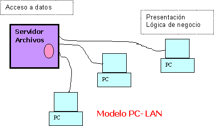 pclan.gif (5278 bytes)