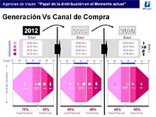 Papel de la distribución en el momento actual