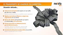 MOVELIA - Novedades en Transporte y Distribución