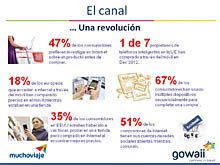 MUCHOVIAJE - Retos y oportunidades del canal online