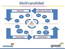 MUCHOVIAJE - Retos y oportunidades del canal online