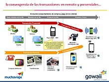 MUCHOVIAJE - Retos y oportunidades del canal online