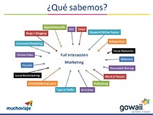 MUCHOVIAJE - Retos y oportunidades del canal online