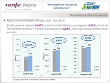 RENFE - Novedades en Transporte y Distribucin