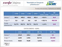 RENFE - Novedades en Transporte y Distribucin