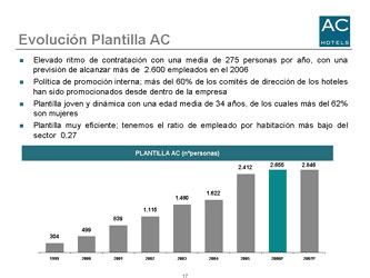 Presentación AC HOTELES Sevilla 2006