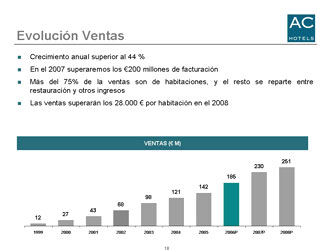 Presentación AC HOTELES Sevilla 2006