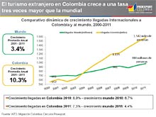 XV Congreso UNAV - 35 ANIVERSARIO - COLOMBIA