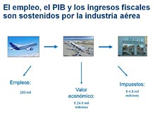 XV Congreso UNAV - 35 ANIVERSARIO - IATA