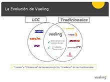 XV Congreso UNAV - 35 ANIVERSARIO - VUELING