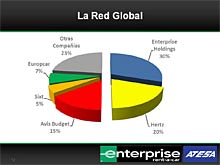 EL RENT A CAR EN ESPAÑA