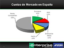 EL RENT A CAR EN ESPAÑA