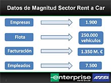 EL RENT A CAR EN ESPAÑA