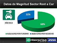 EL RENT A CAR EN ESPAÑA