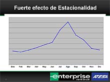 EL RENT A CAR EN ESPAÑA