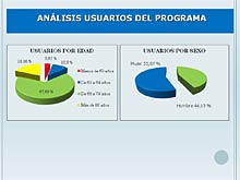 CONGRESO UNAV