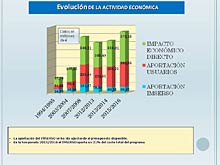 CONGRESO UNAV