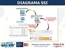 XX CONGRESO DE TURISMO UNAV 2017 - PIPELINE SOFTWARE  SUMINISTRO INMEDIATO DE INFORMACIN DE IVA