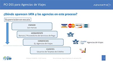 PCI DSS para Agencias de Viajes