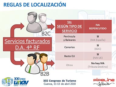 Modificacin de la Disposicin Adicional 4 del Reglamento de Facturacin. Posibilidad de emitir facturas para documentar determinadas operaciones en las que las Agencias de Viajes operan en nombre y por cuenta del proveedor