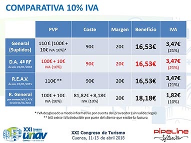 Modificacin de la Disposicin Adicional 4 del Reglamento de Facturacin. Posibilidad de emitir facturas para documentar determinadas operaciones en las que las Agencias de Viajes operan en nombre y por cuenta del proveedor