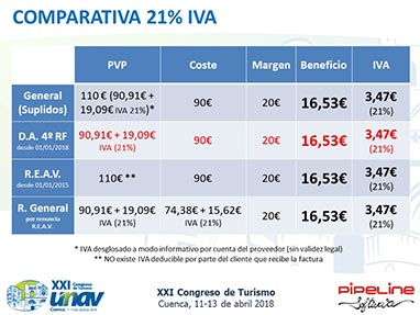 Modificacin de la Disposicin Adicional 4 del Reglamento de Facturacin. Posibilidad de emitir facturas para documentar determinadas operaciones en las que las Agencias de Viajes operan en nombre y por cuenta del proveedor