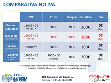 Modificacin de la Disposicin Adicional 4 del Reglamento de Facturacin. Posibilidad de emitir facturas para documentar determinadas operaciones en las que las Agencias de Viajes operan en nombre y por cuenta del proveedor