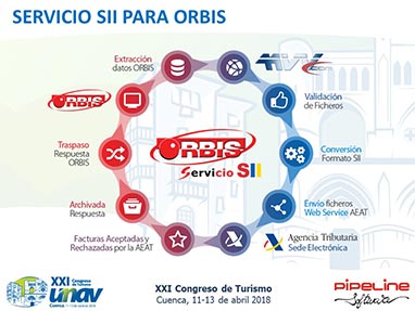 Modificacin de la Disposicin Adicional 4 del Reglamento de Facturacin. Posibilidad de emitir facturas para documentar determinadas operaciones en las que las Agencias de Viajes operan en nombre y por cuenta del proveedor