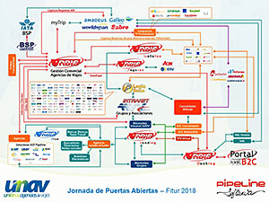 El futuro de la intermediación en los servicios del transporte de viajeros. El reto NDC