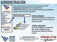 [FOROS UNAV]