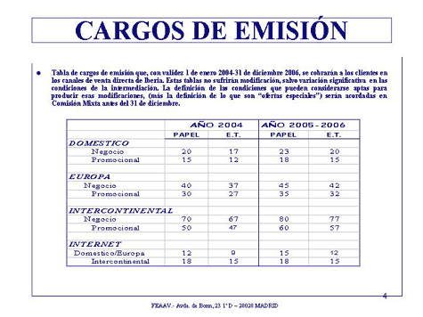 memoria 2003